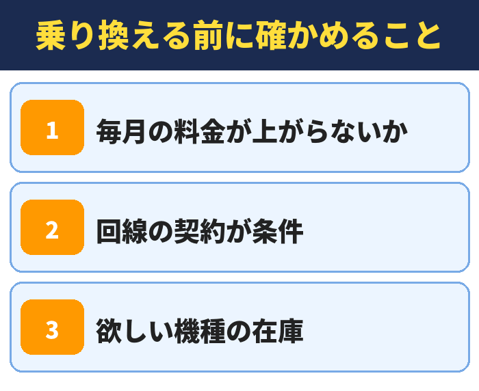 乗り換える前に確かめること。毎月の料金が上がらないか、回線の契約が条件、欲しい機種の在庫