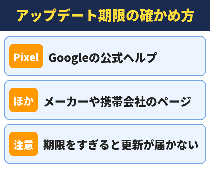 アップデート期限の確かめ方。Googleの公式ヘルプ、メーカーや携帯会社のページ、期限をすぎると更新が届かない