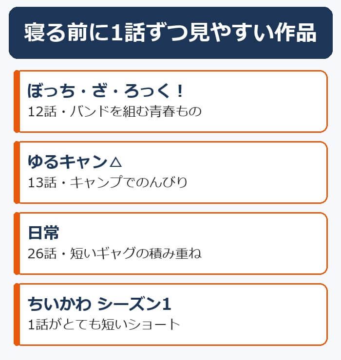 寝る前に1話ずつ見やすい作品。ぼっち・ざ・ろっく！・ゆるキャン△・日常・ちいかわ