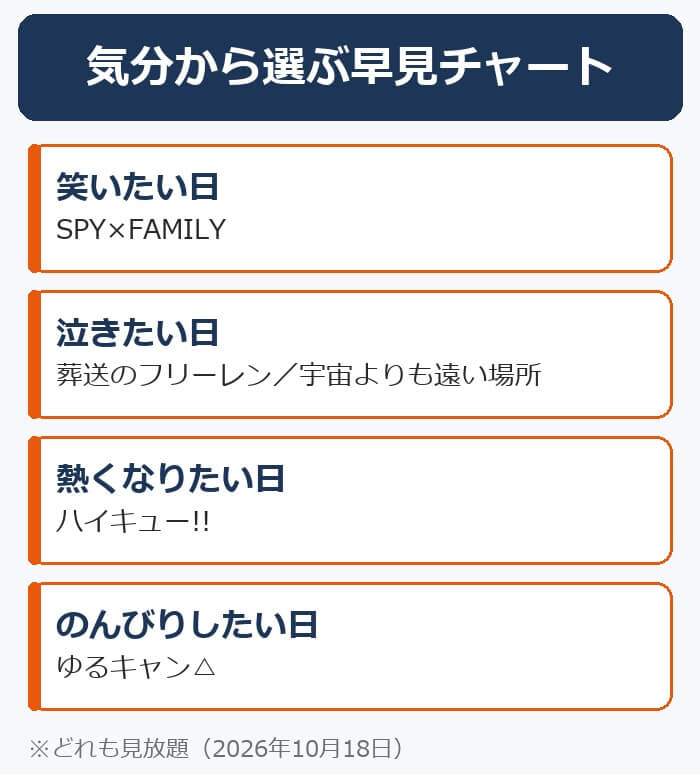 気分から選ぶ早見チャート。笑いたい日はSPY×FAMILY、泣きたい日は葬送のフリーレン、熱くなりたい日はハイキュー!!、のんびりしたい日はゆるキャン△