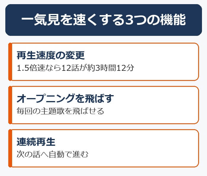 dアニメストアで一気見を速くする3つの機能。再生速度の変更・オープニングを飛ばす・連続再生