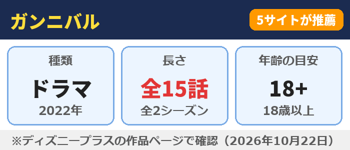 ガンニバル(全15話・年齢の目安18+)