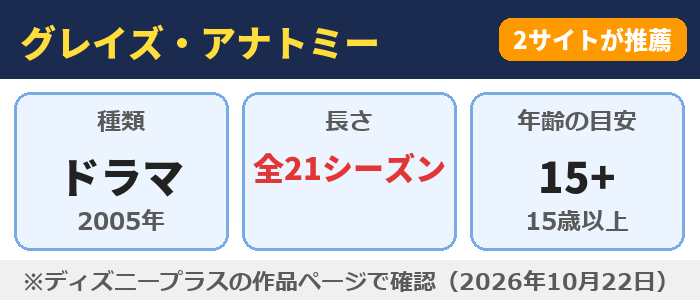 グレイズ・アナトミー(全21シーズン・年齢の目安15+)