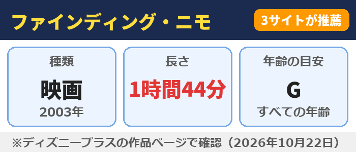 ファインディング・ニモ(映画・1時間44分・年齢の目安G)