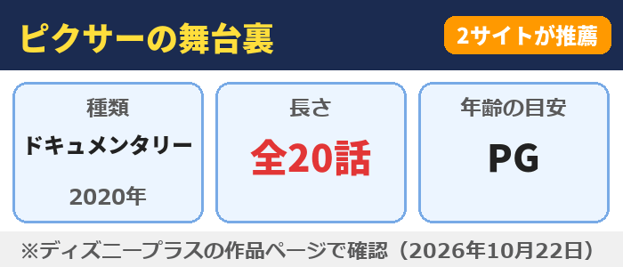 ピクサーの舞台裏(全20話・年齢の目安PG)