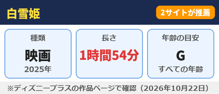 白雪姫(映画・1時間54分・年齢の目安G)