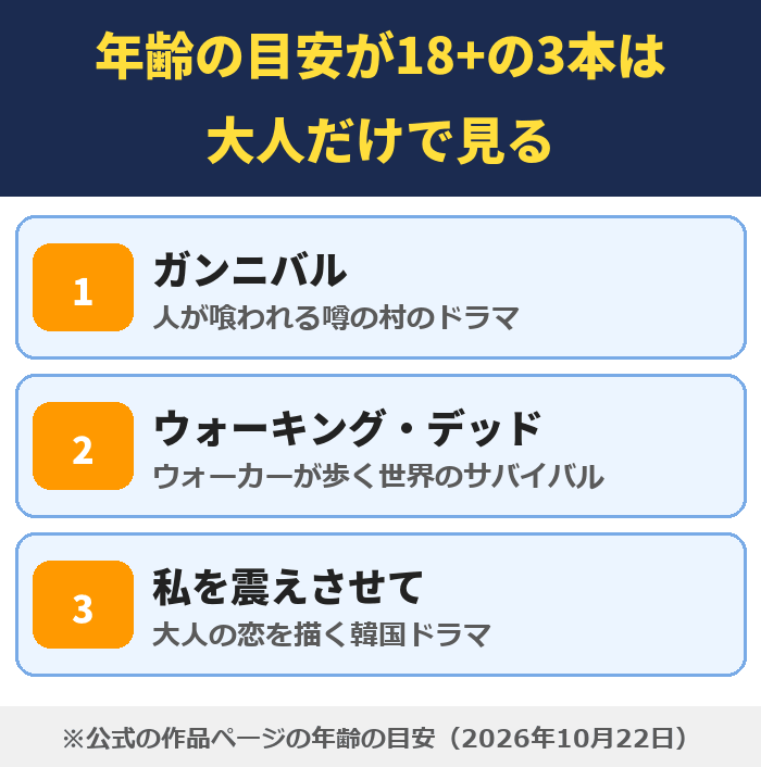 ガンニバル、ウォーキング・デッド、私を震えさせての3本は年齢の目安が18+