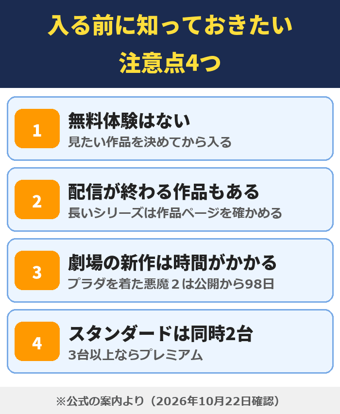 無料体験はない、配信が終わる作品もある、劇場の新作は時間がかかる、スタンダードは同時2台