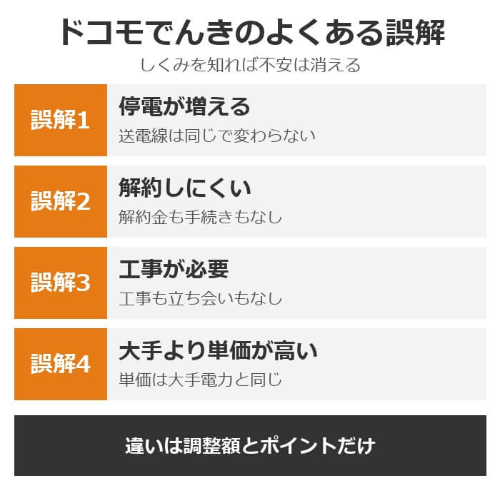 ドコモでんきのよくある誤解。停電が増えるは誤解で送電線は同じ、解約しにくいは誤解で解約金なし、工事が必要は誤解で立ち会いもなし、大手より単価が高いは誤解で単価は同じ