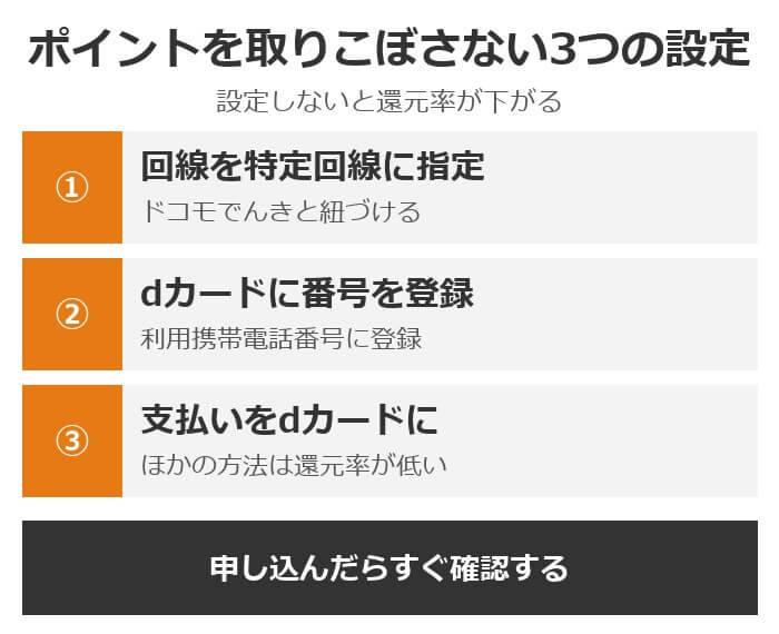 dポイントを取りこぼさない3つの設定。ドコモの回線を特定回線に指定する、その回線をdカードの利用携帯電話番号に登録する、支払いをdカードにする