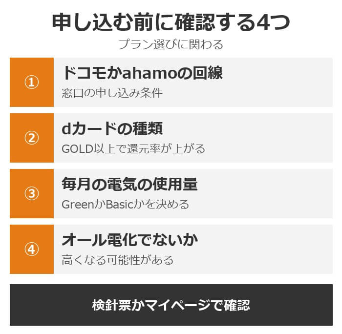 ドコモでんきを申し込む前に確認する4つ。ドコモかahamoの回線があるか、dカードの種類、毎月の電気の使用量、いまの契約がオール電化でないか