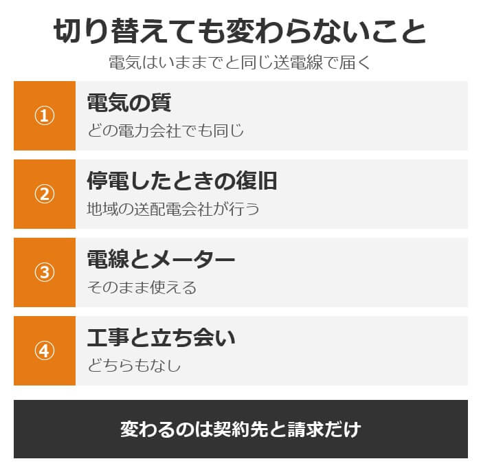 ドコモでんきに切り替えても変わらないこと。電気の質、停電したときの復旧、電線とメーター、工事なし