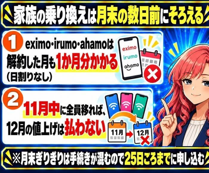 eximo・irumo・ahamoは解約月も1か月分、11月中に全員移れば12月の値上げは払わない、月末は混むので25日ごろまでに申し込む