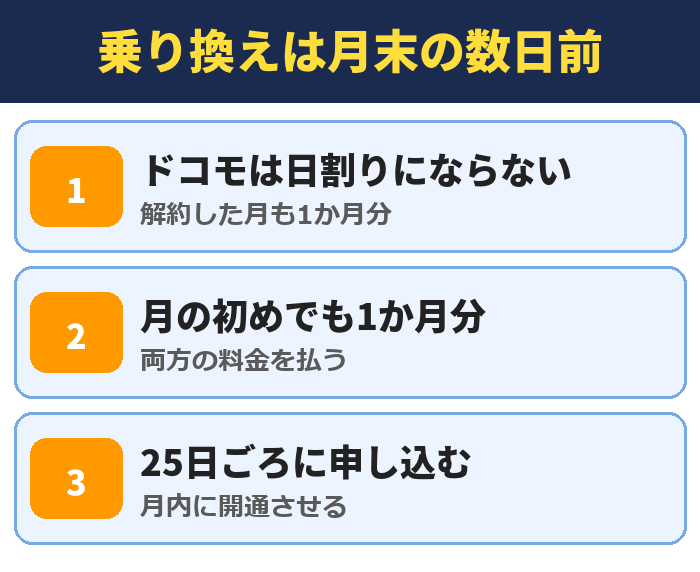 ドコモからの乗り換えは月末の数日前