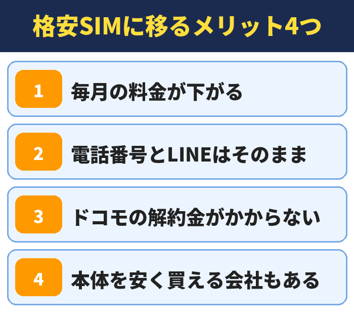 格安SIMに移るメリット4つ
