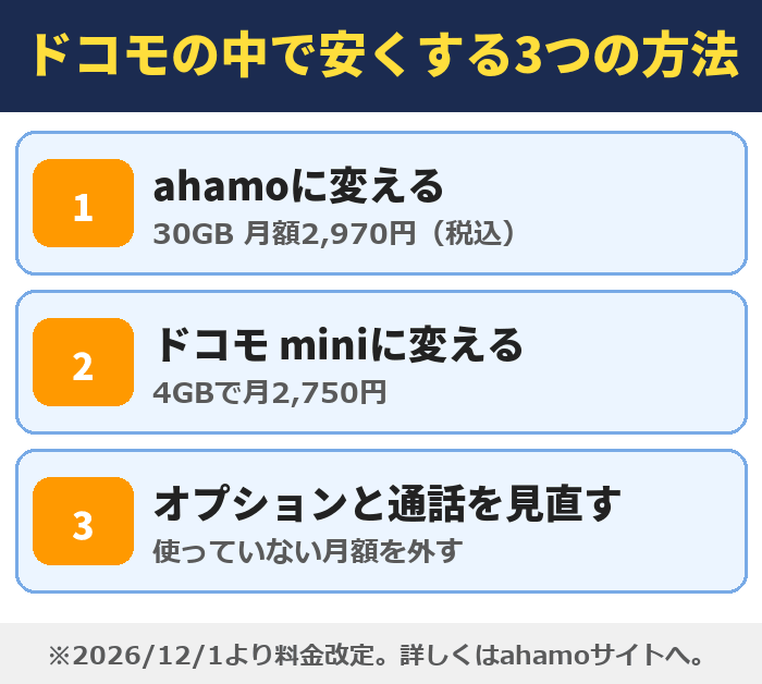 ドコモの中で安くする3つの方法