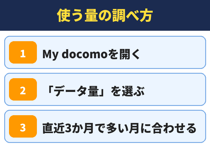 使うデータ量の調べ方(My docomo)