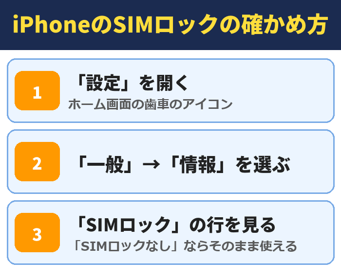 iPhoneのSIMロックの確かめ方