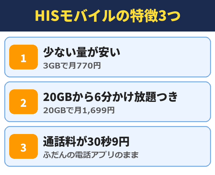 HISモバイルの特徴3つ