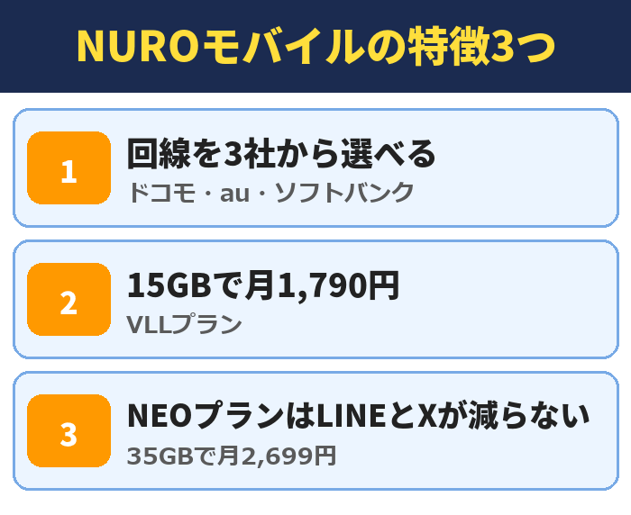 NUROモバイルの特徴3つ