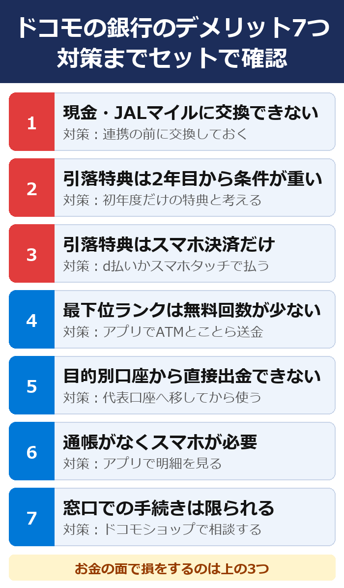 ドコモの銀行のデメリット7つと対策