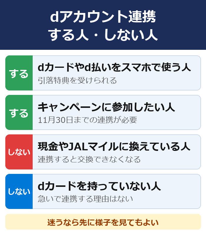 dアカウント連携をする人としない人