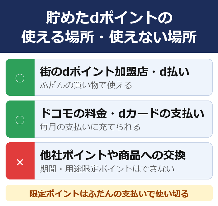 貯めたdポイントの使える場所と使えない場所