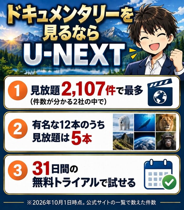 ドキュメンタリーを見るならU-NEXT。見放題2,107件で最多、有名な12本のうち見放題5本、31日間の無料トライアルの3点をまとめた図