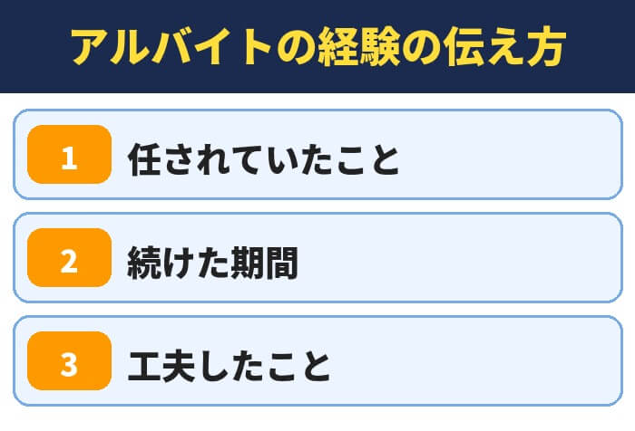 アルバイトの経験の伝え方（任されていたこと・続けた期間・工夫したこと）