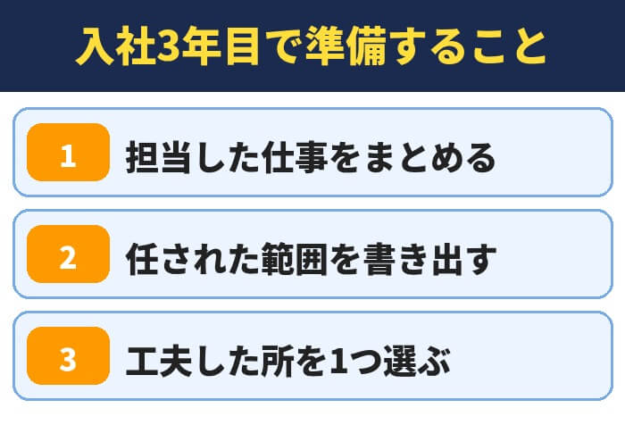 入社3年目で準備すること（担当した仕事をまとめる・任された範囲を書き出す・工夫した所を1つ選ぶ）