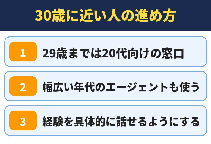 30歳に近い人の進め方（29歳までは20代向けの窓口・幅広い年代のエージェントも使う・経験を具体的に話せるようにする）
