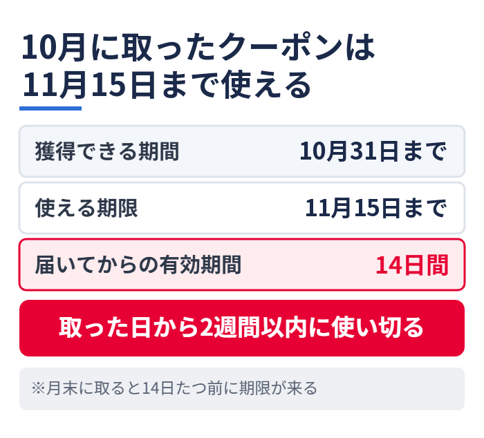 10月に取ったクーポンは11月15日まで使える