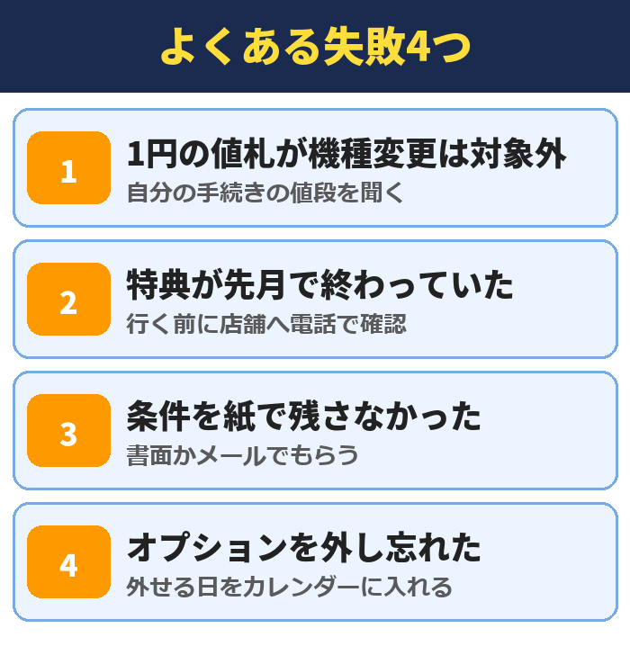 エディオンの機種変更でよくある失敗4つ