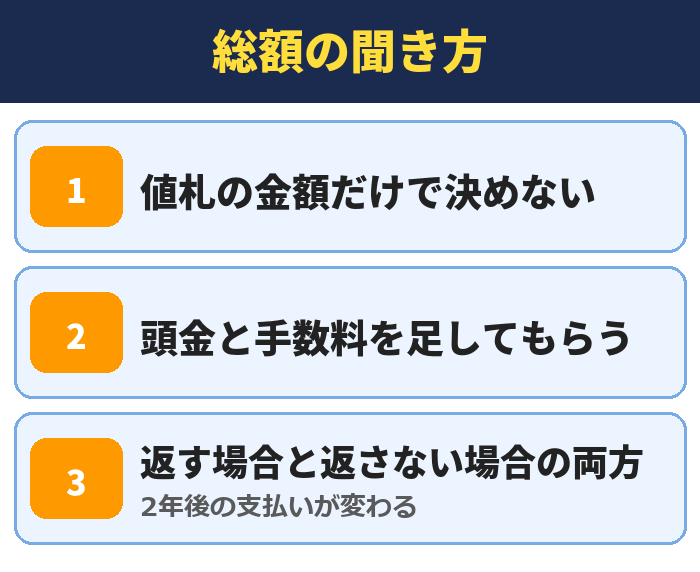 機種変更の総額の聞き方