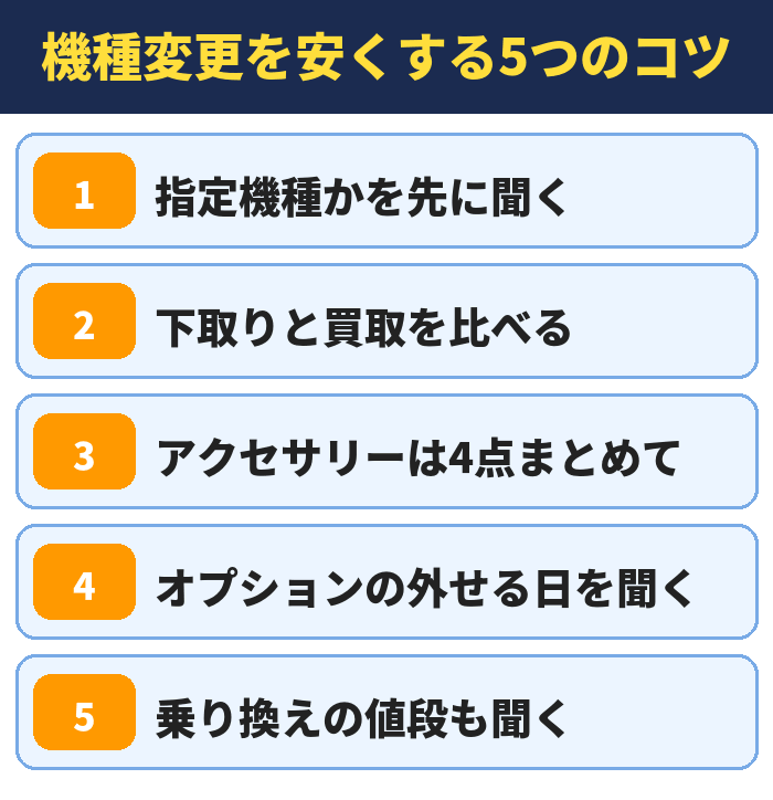 エディオンの機種変更を安くする5つのコツ