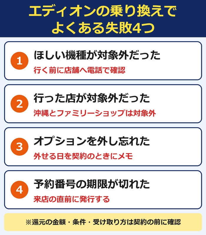 エディオンの乗り換えでよくある失敗4つ。ほしい機種が対象外だった、行った店が対象外だった、オプションを外し忘れた、予約番号の期限が切れた