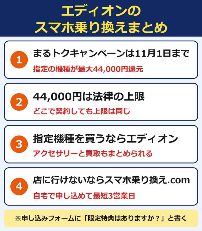 エディオンのスマホ乗り換えまとめ。まるトクキャンペーンは11月1日まで、44,000円は法律の上限、指定機種を買うならエディオン、店に行けないならスマホ乗り換え.com