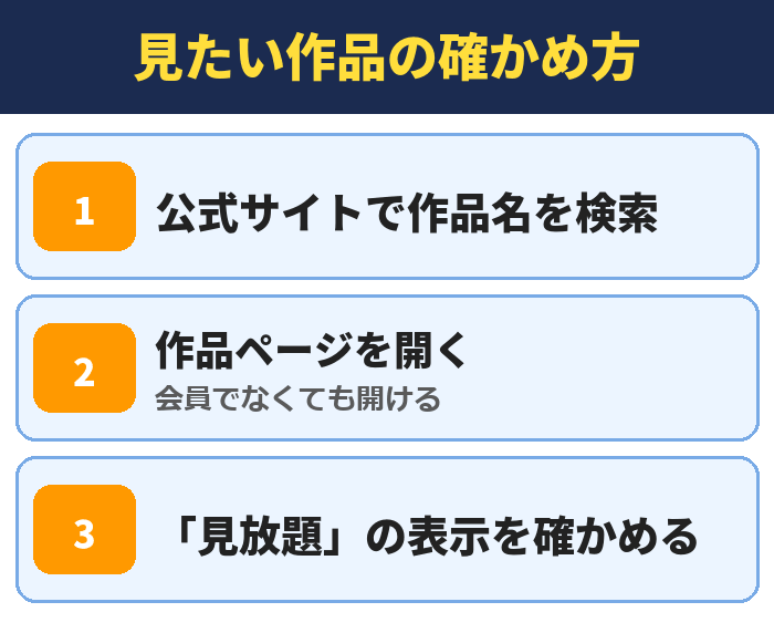 見たい作品の確かめ方。公式サイトで作品名を検索、作品ページを開く(会員でなくても開ける)、「見放題」の表示を確かめる