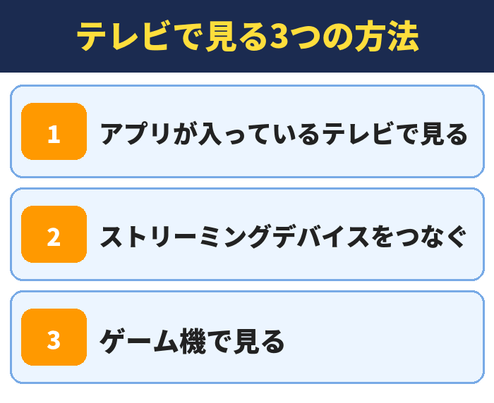 テレビで見る3つの方法。アプリが入っているテレビで見る、ストリーミングデバイスをつなぐ、ゲーム機で見る