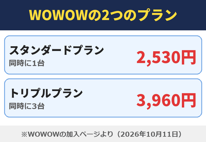 WOWOWの2つのプラン。スタンダードプランは2,530円(同時に1台)、トリプルプランは3,960円(同時に3台)