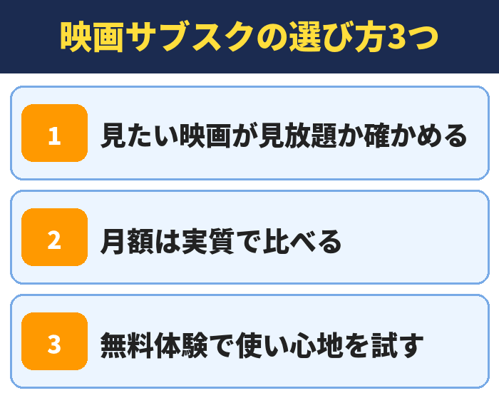 映画サブスクの選び方3つ。見たい映画が見放題か確かめる、月額は実質で比べる、無料体験で使い心地を試す
