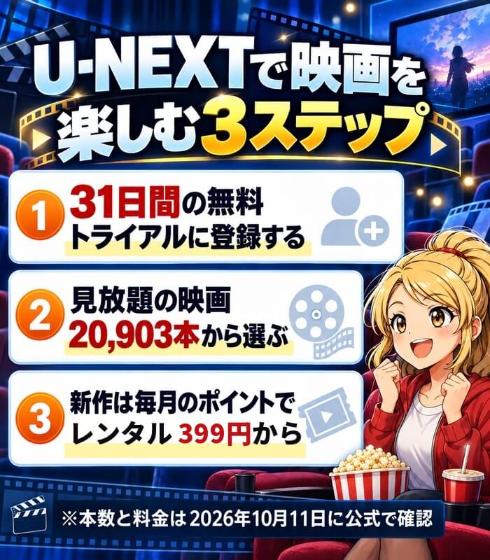 U-NEXTで映画を楽しむ3ステップ。31日間の無料トライアルに登録する、見放題の映画20,903本から選ぶ、新作は毎月のポイントでレンタル(399円から)