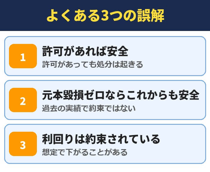 不動産クラウドファンディングのよくある3つの誤解。許可があれば安全、元本毀損ゼロならこれからも安全、利回りは約束されている