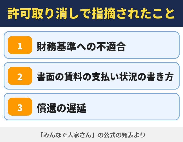 みんなで大家さんの許可取り消しで指摘されたこと。財務基準への不適合、書面の賃料の支払い状況の書き方、償還の遅延