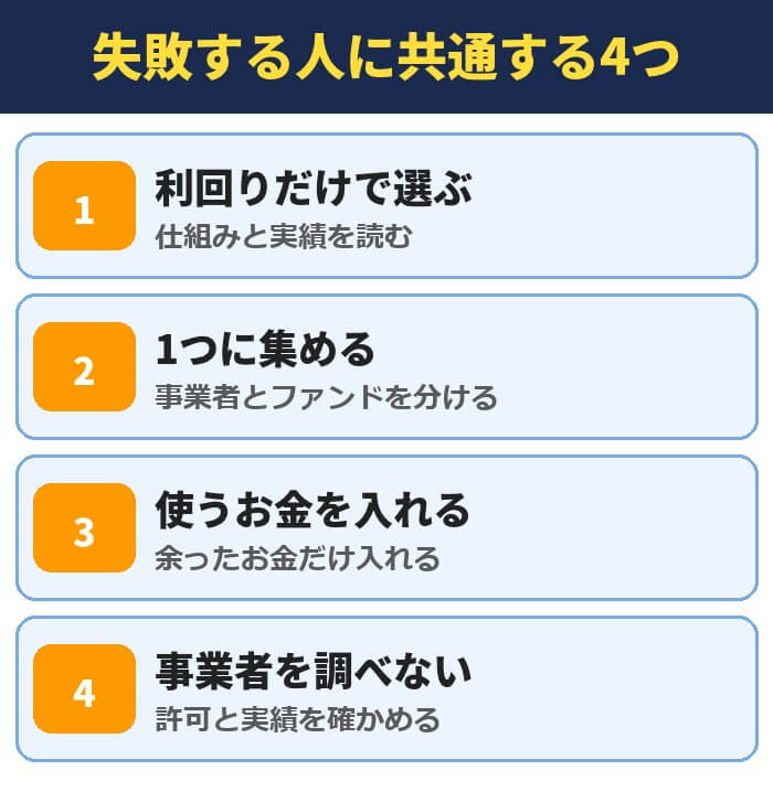 不動産クラウドファンディングで失敗する人に共通する4つ。利回りだけで選ぶ、1つに集める、使うお金を入れる、事業者を調べない