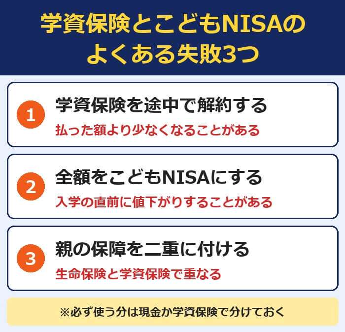 学資保険とこどもNISAのよくある失敗3つ（途中解約・全額NISA・保障の重なり）