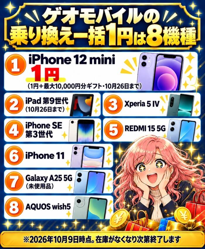ゲオモバイルでMNP一括1円になる8機種。iPhone 12 mini、iPad 第9世代、Xperia 5 IV、iPhone SE 第3世代、REDMI 15 5G、iPhone 11、Galaxy A25 5G、AQUOS wish5