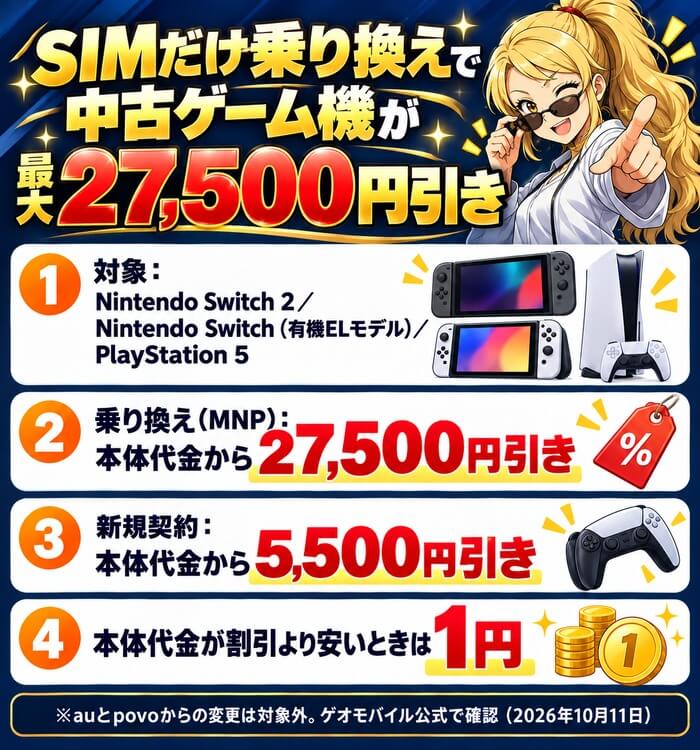 ゲオモバイルのSIMのみ契約で中古ゲーム機が最大27,500円引き。対象はNintendo Switch 2、Nintendo Switch 有機ELモデル、PlayStation 5
