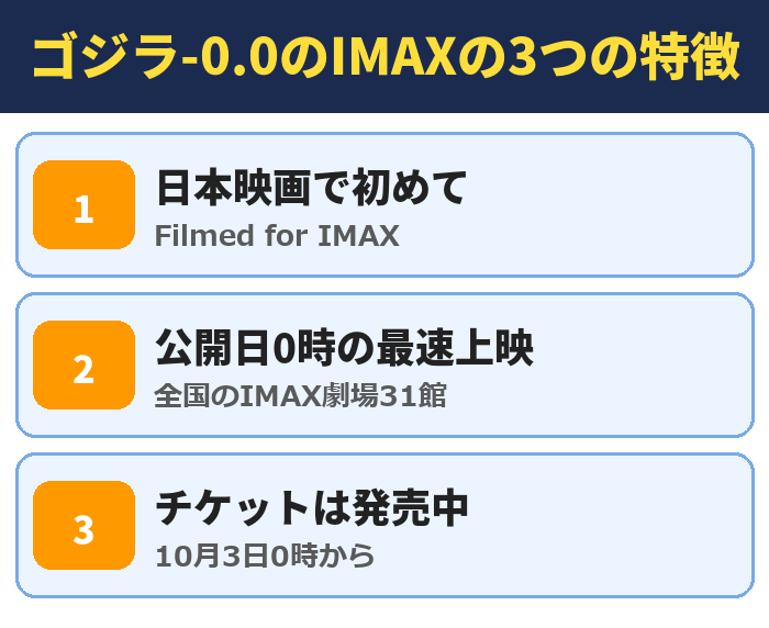 ゴジラ-0.0のIMAXの3つの特徴