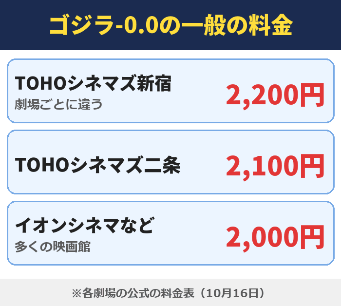 ゴジラ-0.0の一般の料金(劇場ごと)